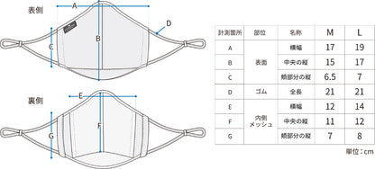 7つの機能を持つコンフォータブルマスク 2nd